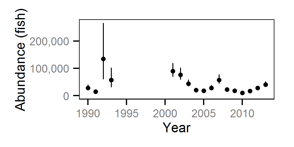 figures/abundance/Subadult MW/year.png